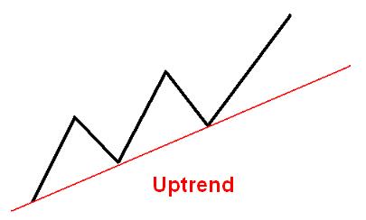 what is swing trading strategies and how to identify stock for ...